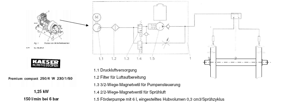 schema